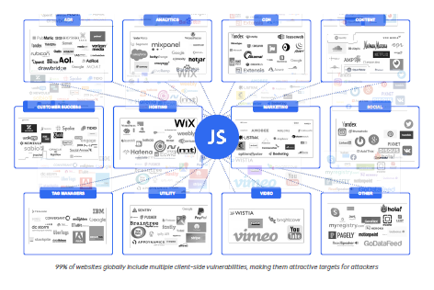 JavaScript ecosystem research diagram showing third-party services